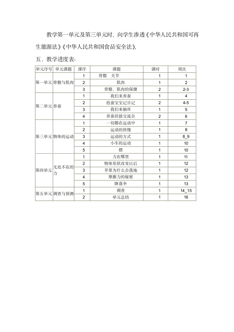 四年级科学下册教学计划.docx第3页