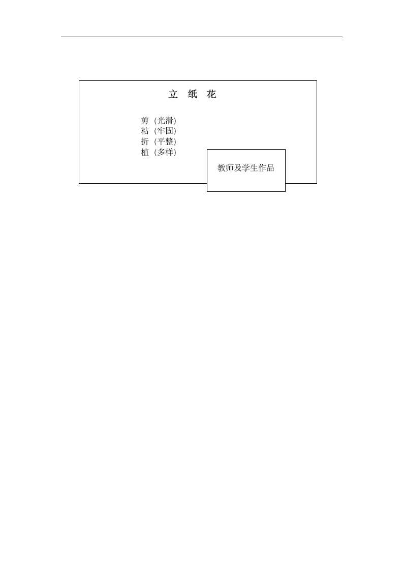 四年级下册综合实践活动 立纸花 教案.doc第6页