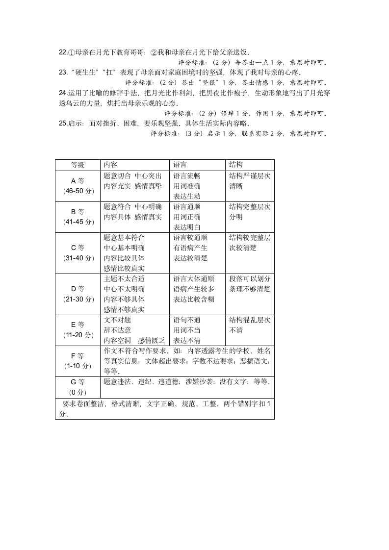 历年黑龙江省语文中考真题试卷.docx第9页