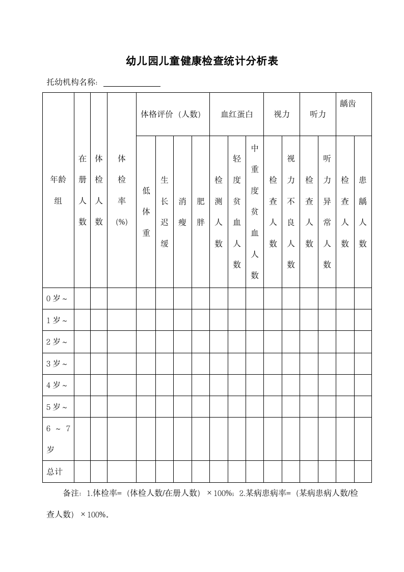 幼儿园儿童健康检查统计分析表.docx第1页