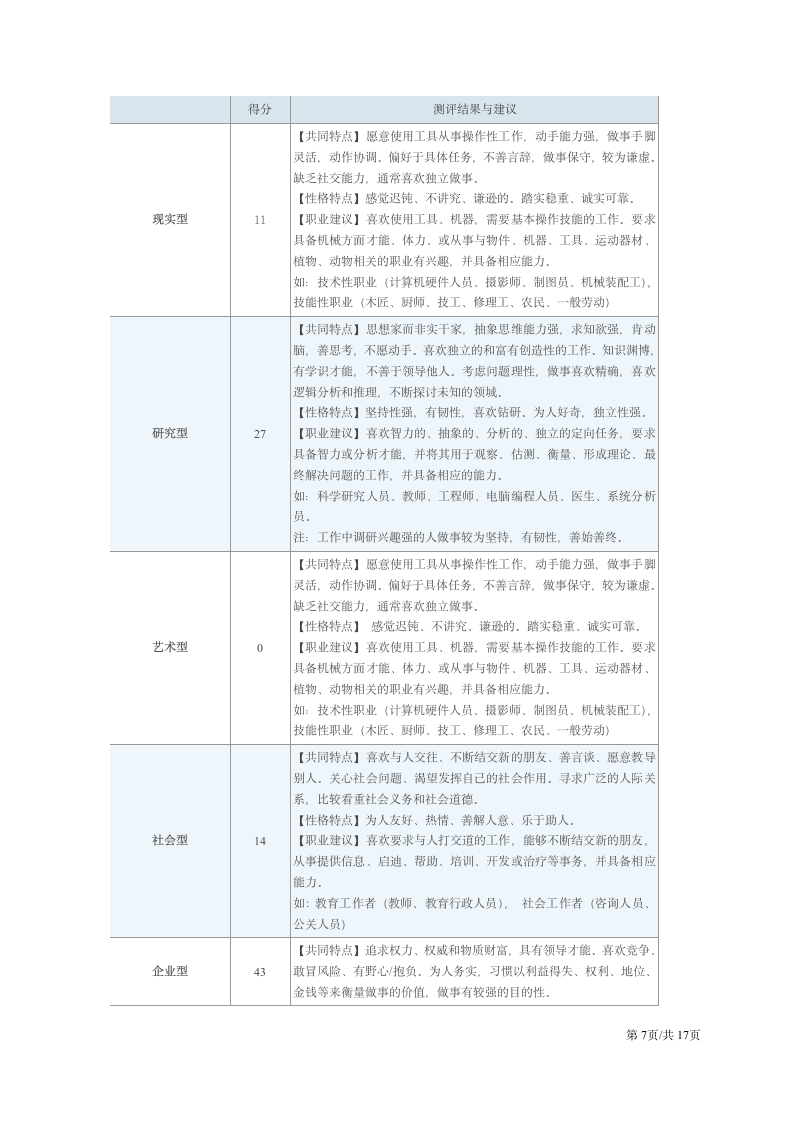 旅游管理类专业大学生职业生涯规划书.docx第7页