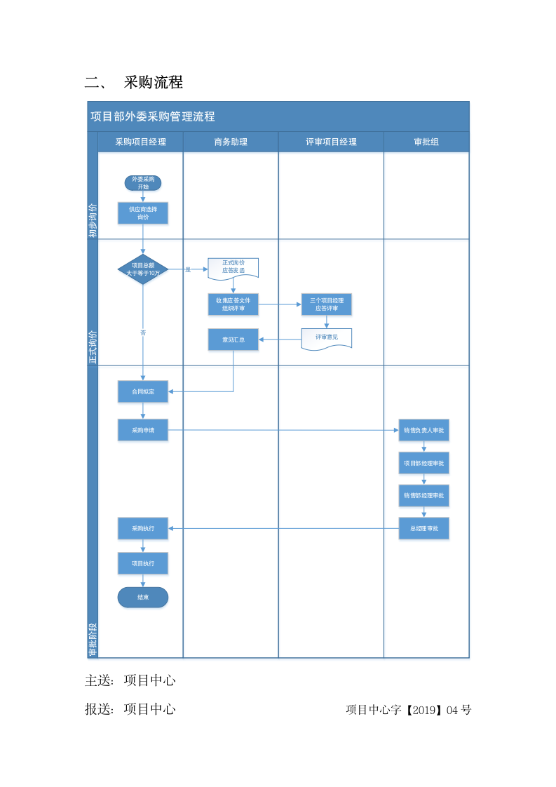 外委采购管理办法.docx第4页