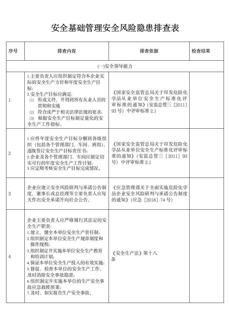 安全基础管理安全风险隐患排查表.docx第1页