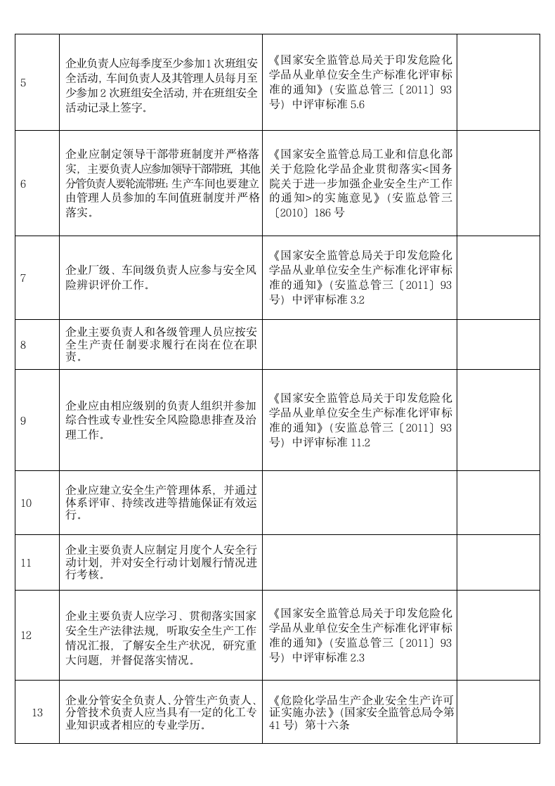 安全基础管理安全风险隐患排查表.docx第2页