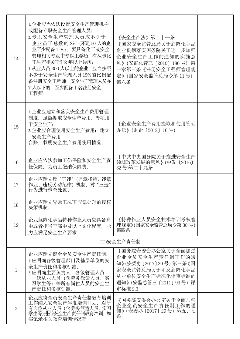 安全基础管理安全风险隐患排查表.docx第3页