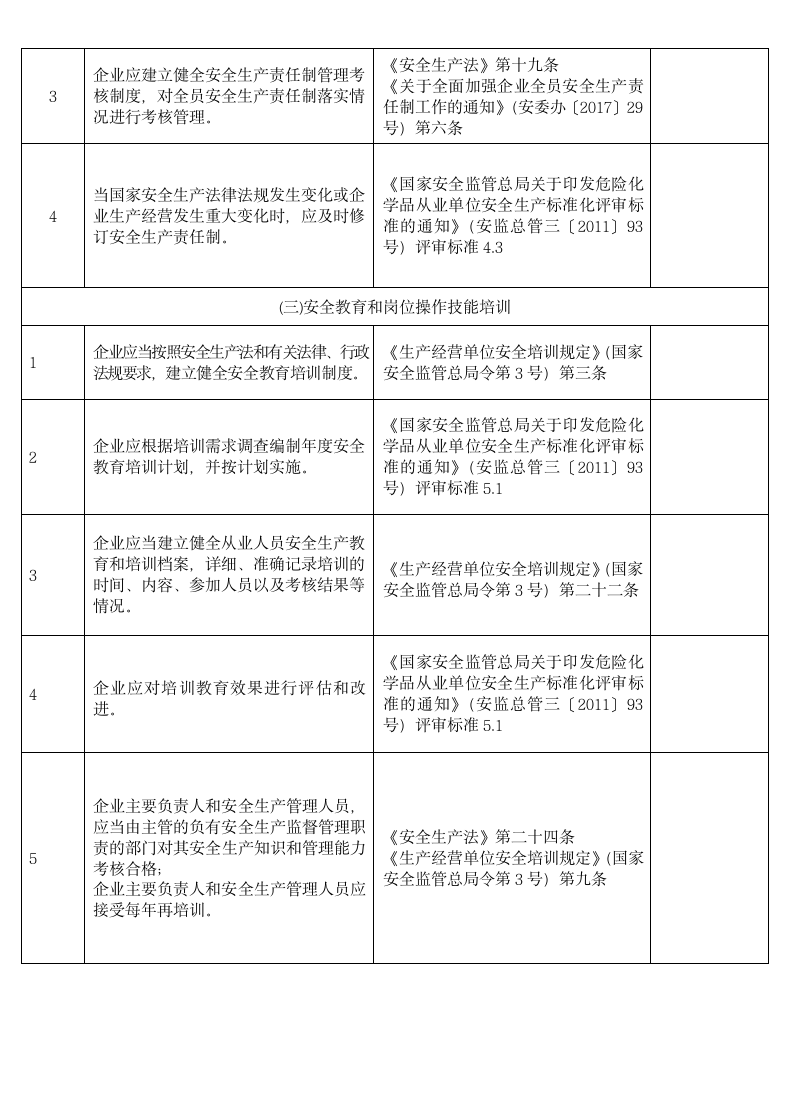 安全基础管理安全风险隐患排查表.docx第4页