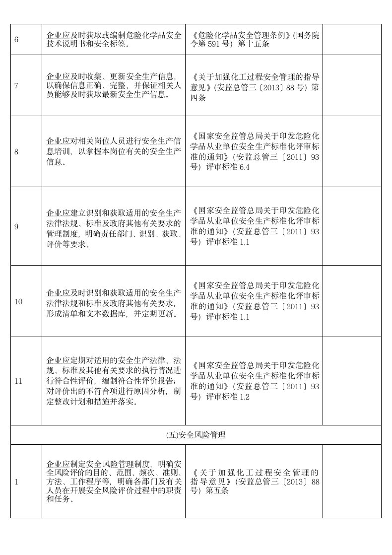 安全基础管理安全风险隐患排查表.docx第7页