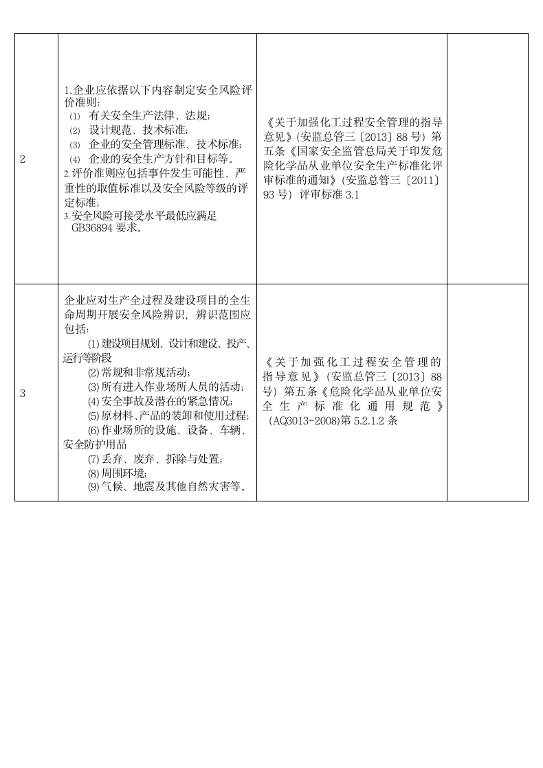 安全基础管理安全风险隐患排查表.docx第8页