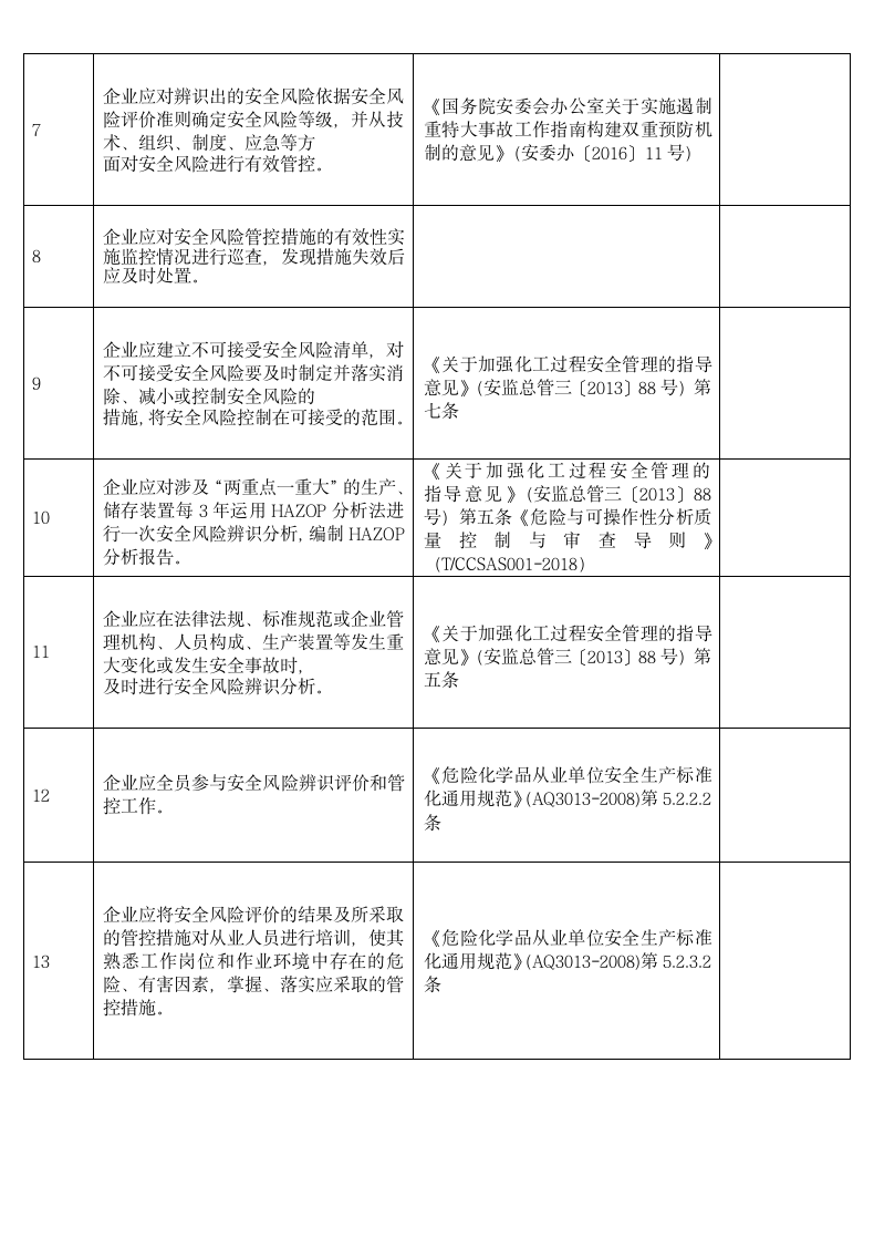 安全基础管理安全风险隐患排查表.docx第10页