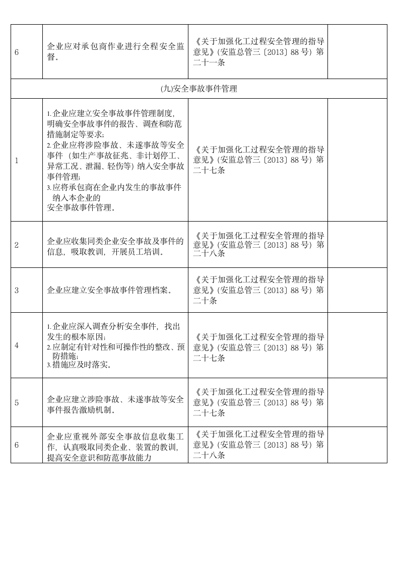 安全基础管理安全风险隐患排查表.docx第14页