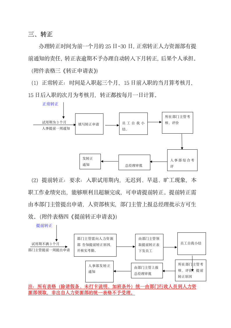 人力资源部工作流程.wps第3页