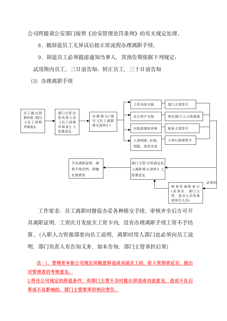 人力资源部工作流程.wps第7页