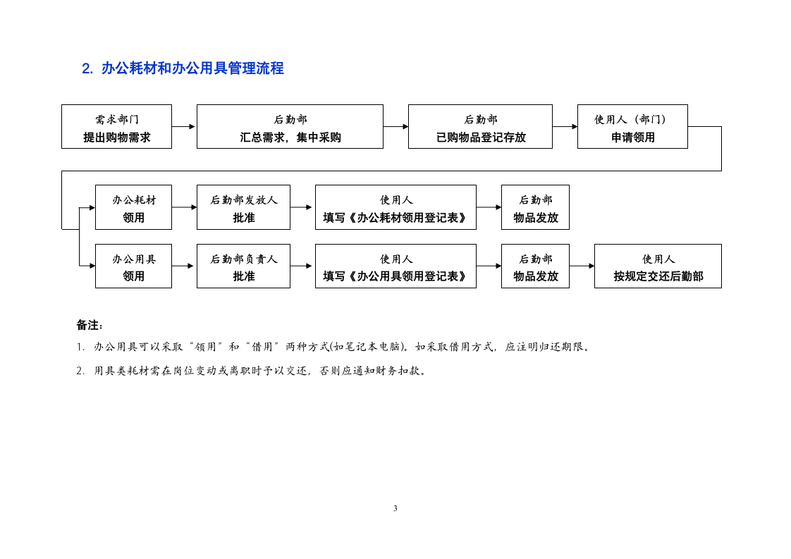 后勤服务工作流程.doc第3页