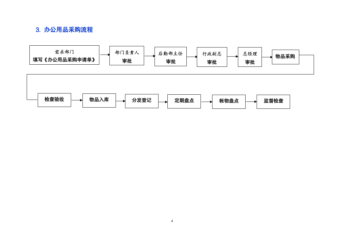 后勤服务工作流程.doc第4页