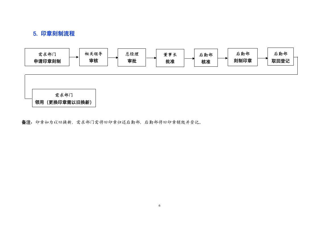 后勤服务工作流程.doc第6页