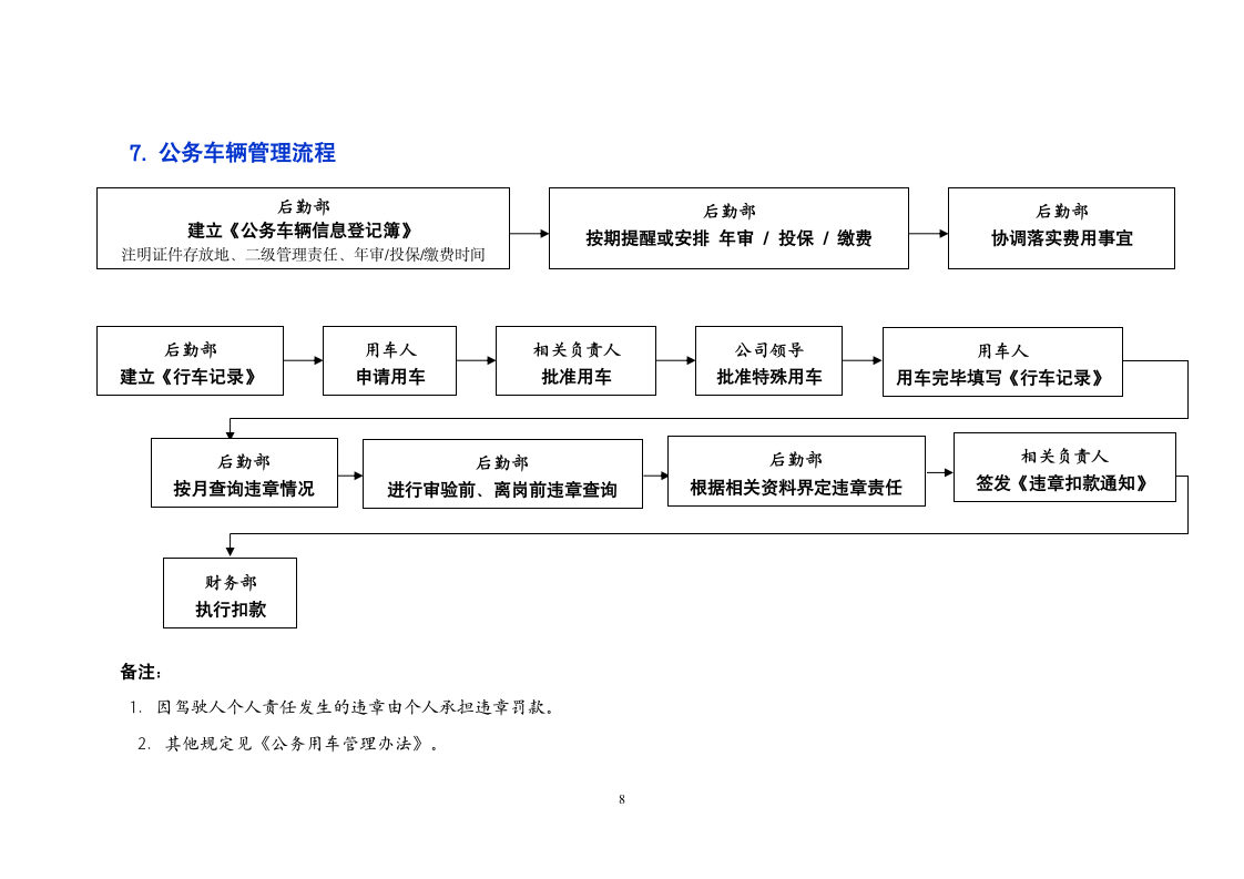 后勤服务工作流程.doc第8页