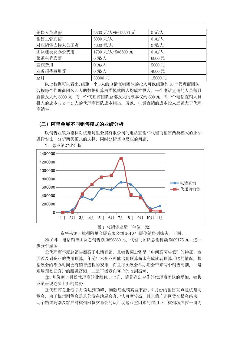 会展公司渠道选择与激励机制研究.doc第11页