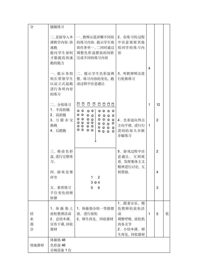 五年级下册体育-50米快速跑 教案(表格式).doc第2页