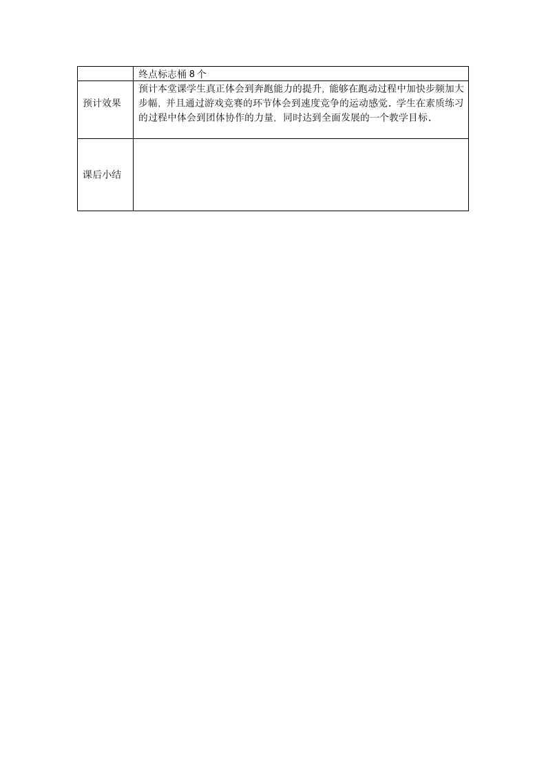 五年级下册体育-50米快速跑 教案(表格式).doc第3页