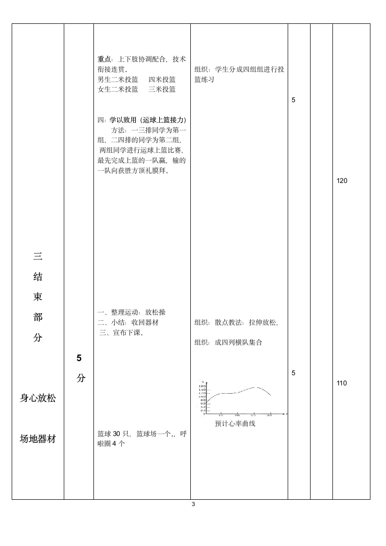 体育与健康人教五年级全一册单手肩上投篮.doc第3页