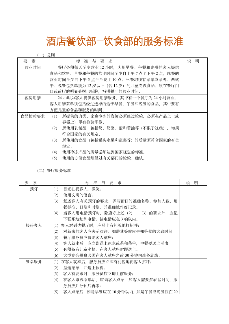 酒店餐饮部-饮食部的服务标准.docx第1页