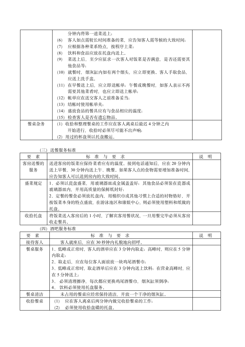 酒店餐饮部-饮食部的服务标准.docx第2页