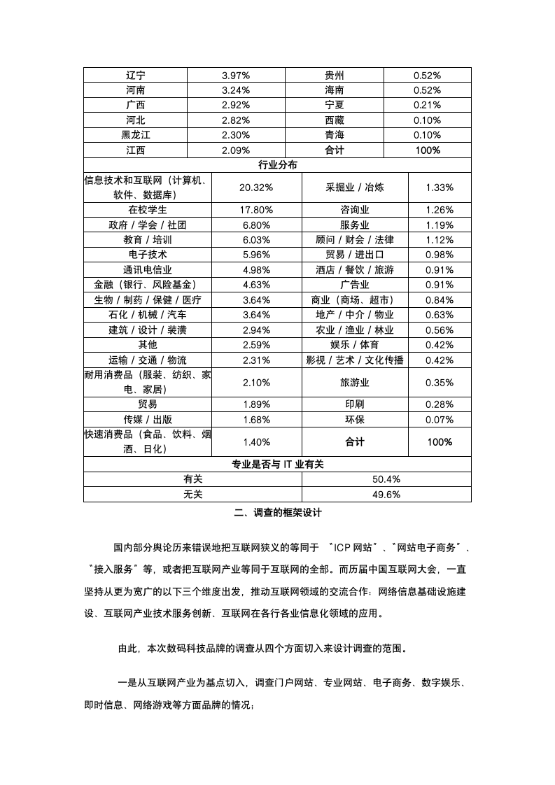 中国数字科技品牌调查报告.docx第3页