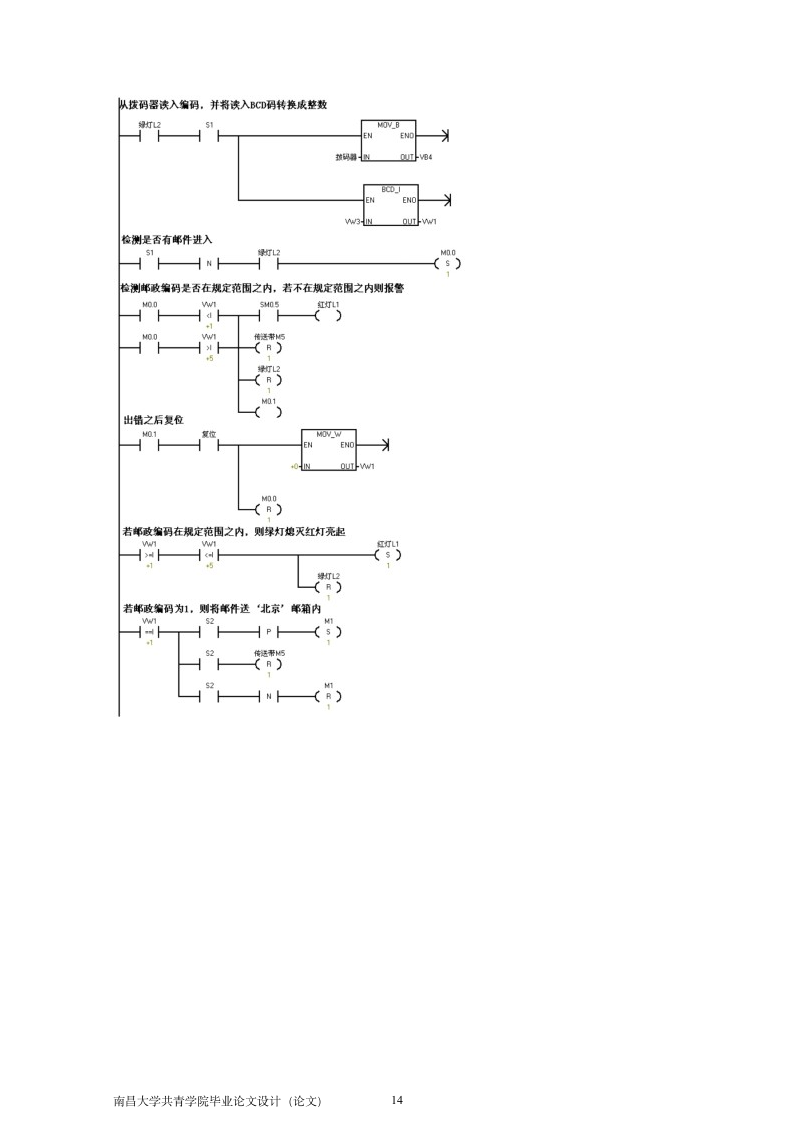 基于PLC对邮件分拣系统的控制设计.doc第17页