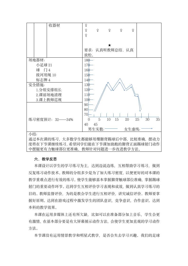 全国通用 五年级下册体育  脚背正面射门 教案.doc第5页