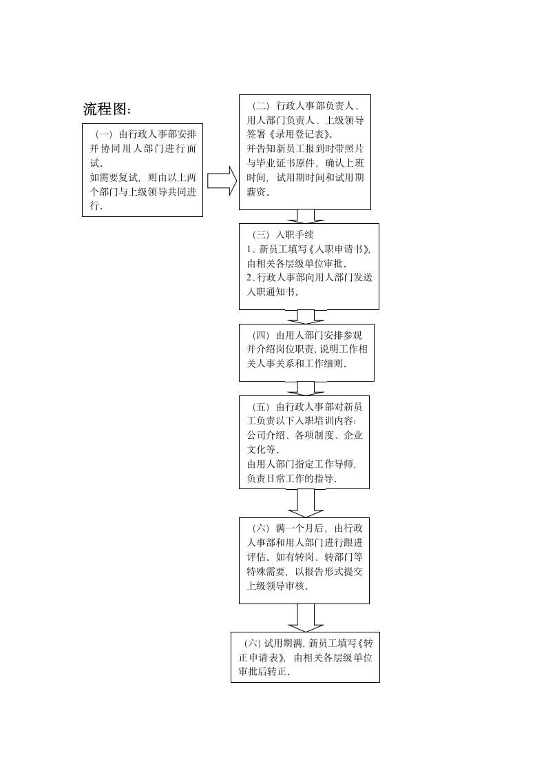 新员工面试及入职流程.doc第2页