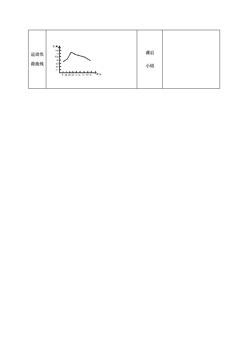 体育与健康人教1～2年级全一册各种方式的抛接轻物 教案.doc第5页