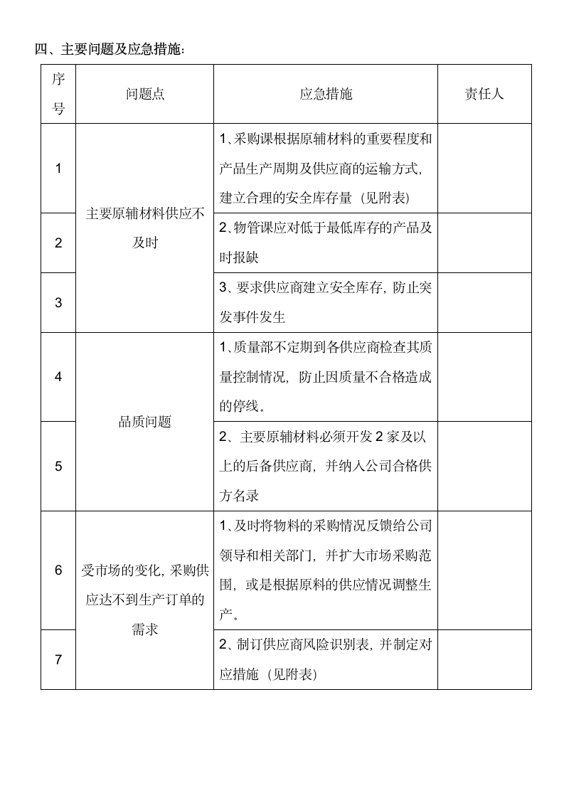 公司采购应急预案.docx第2页