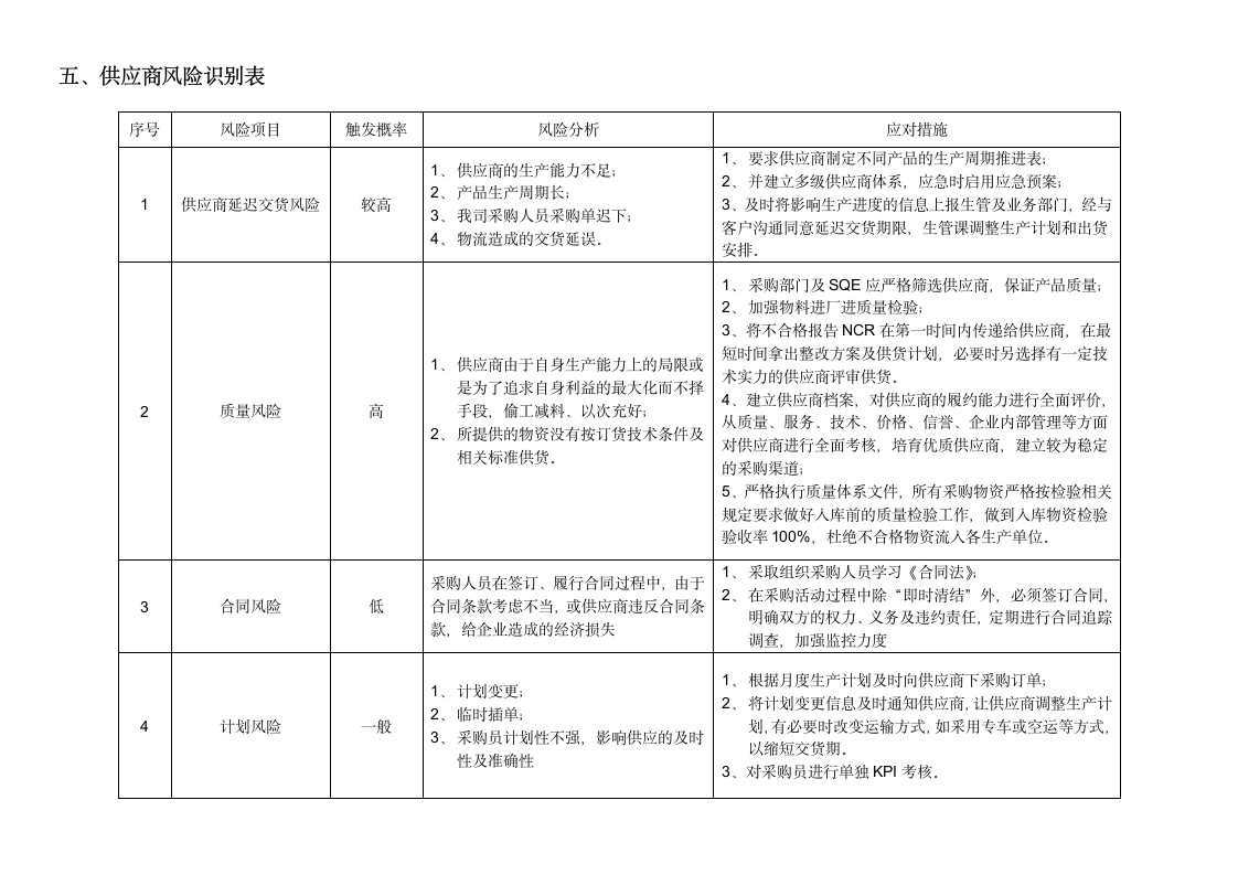 公司采购应急预案.docx第4页