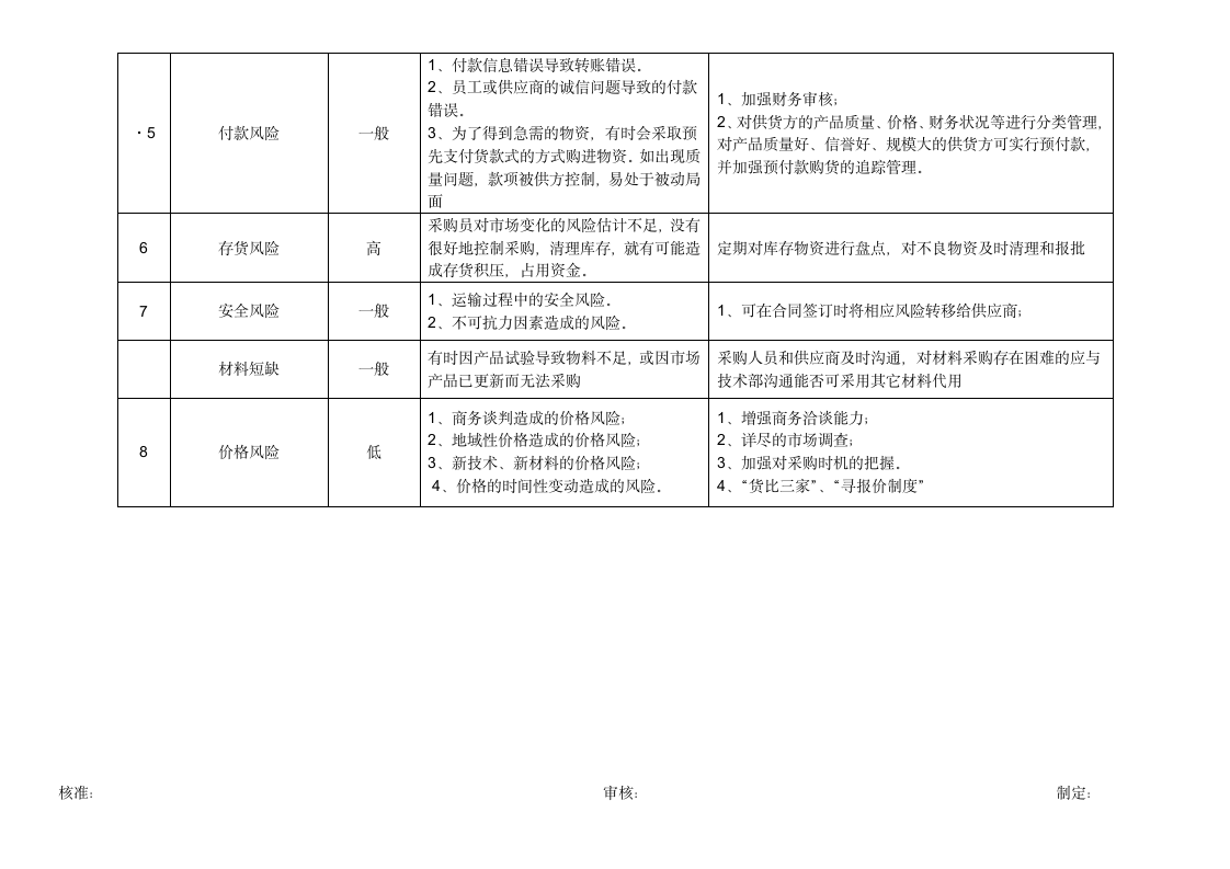 公司采购应急预案.docx第5页