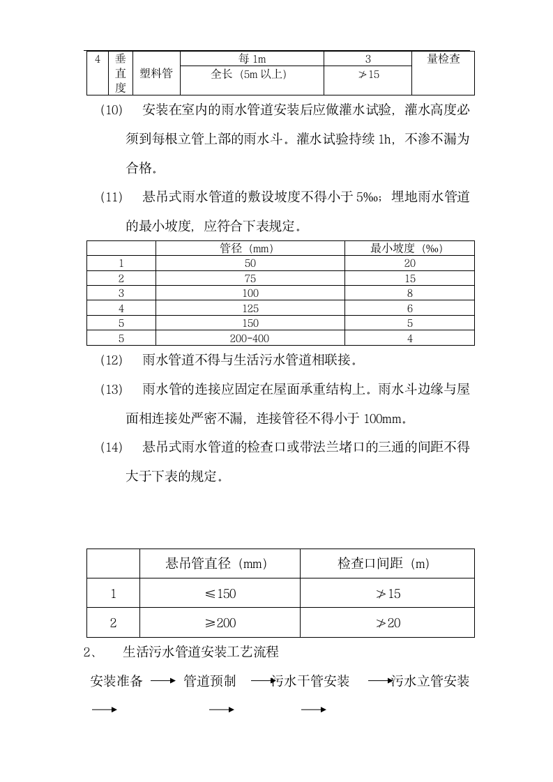 某区建材仓库给排水工程施工组织设计方案.doc第10页