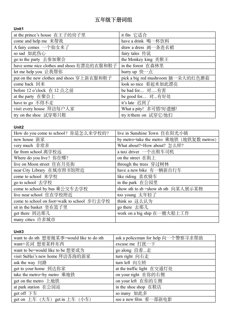 译林版英语五年级下册 单元词组 知识清单.doc第1页