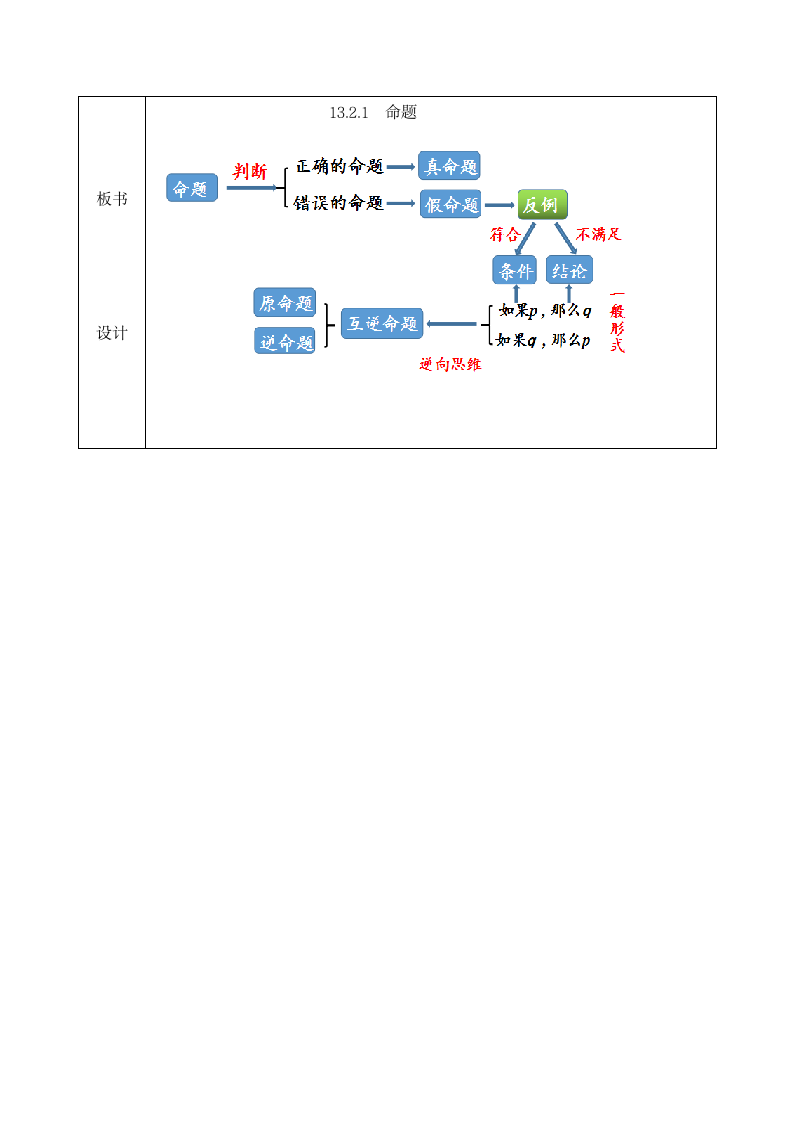 沪科版（2012）初中数学八年级上册 13.2 命题与证明 命题 教案.doc第9页