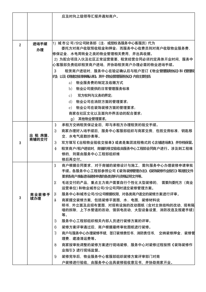 商户进场离场管理办法.docx第2页