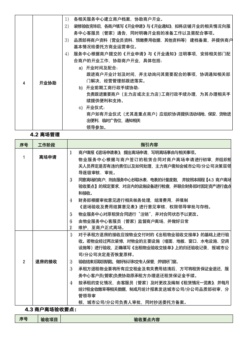 商户进场离场管理办法.docx第3页