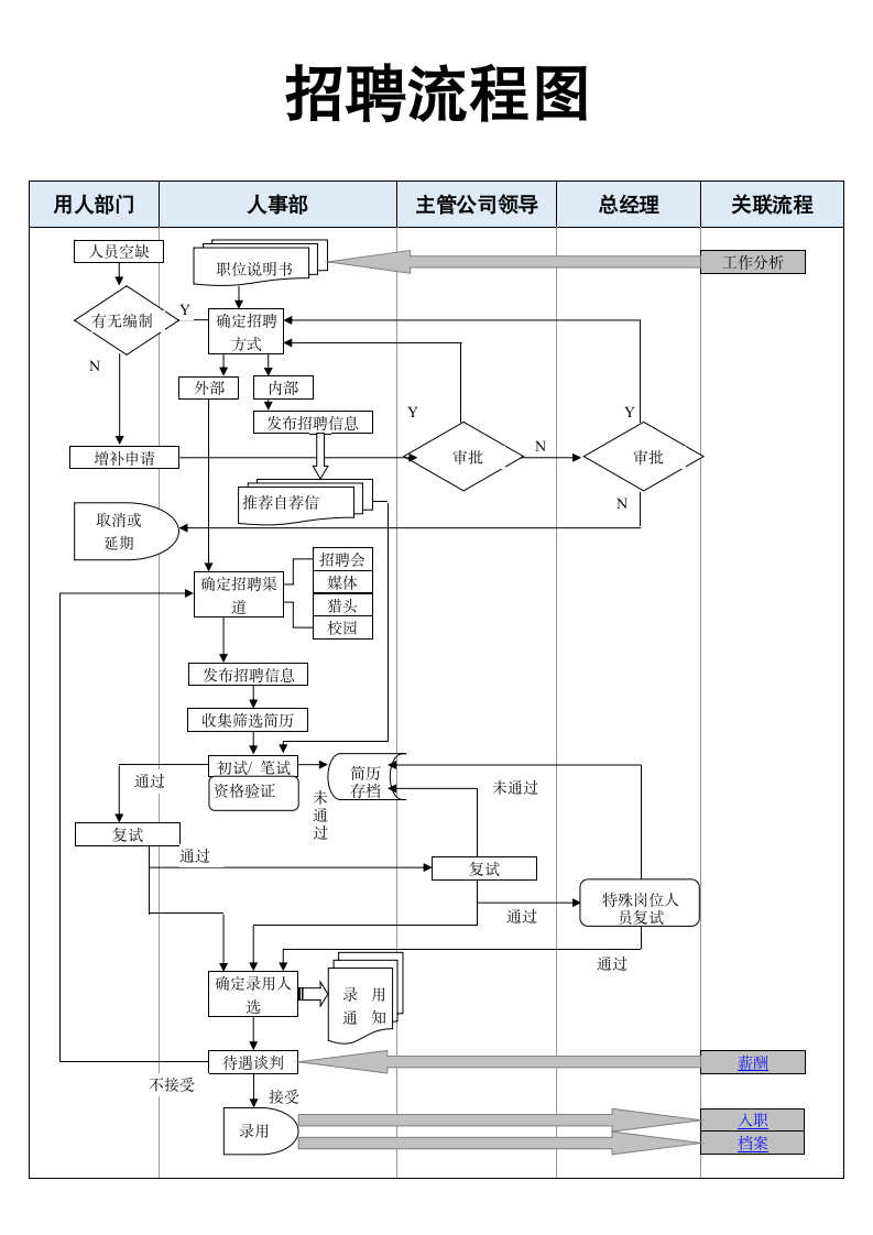 招聘流程图.docx第1页