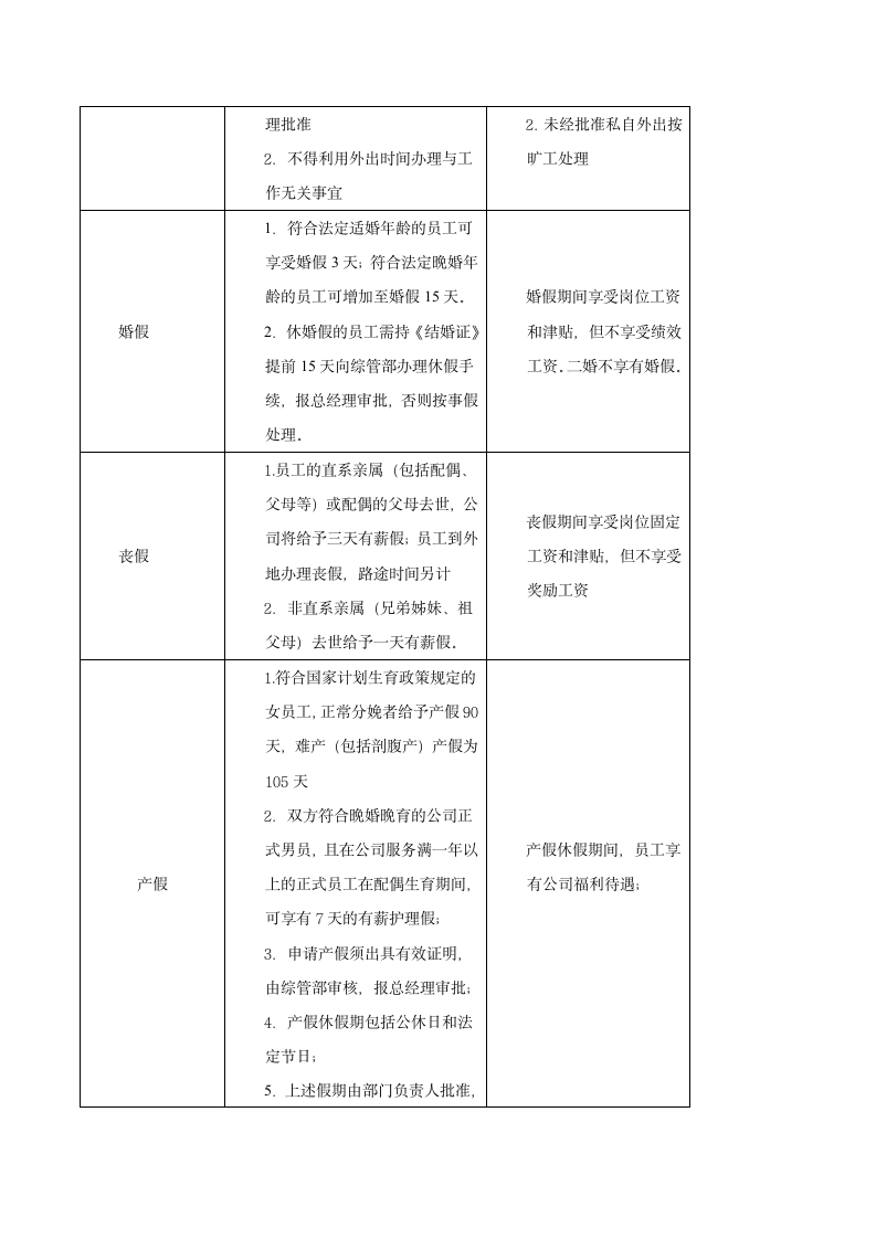 考勤管理规定.docx第4页