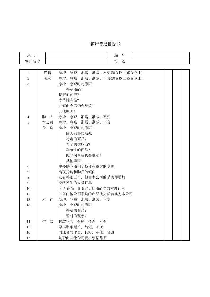 客户情报报告书.doc第1页