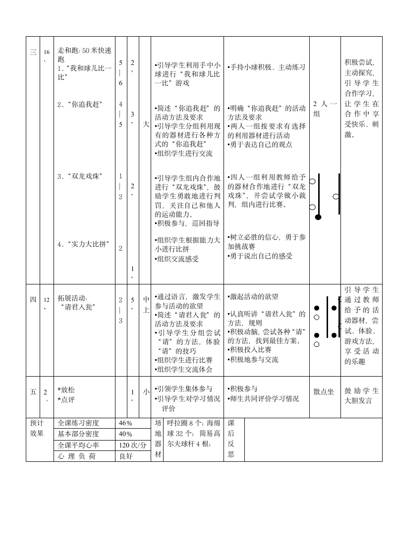 五年级下册体育-50米快速跑 教案(表格式).doc第2页