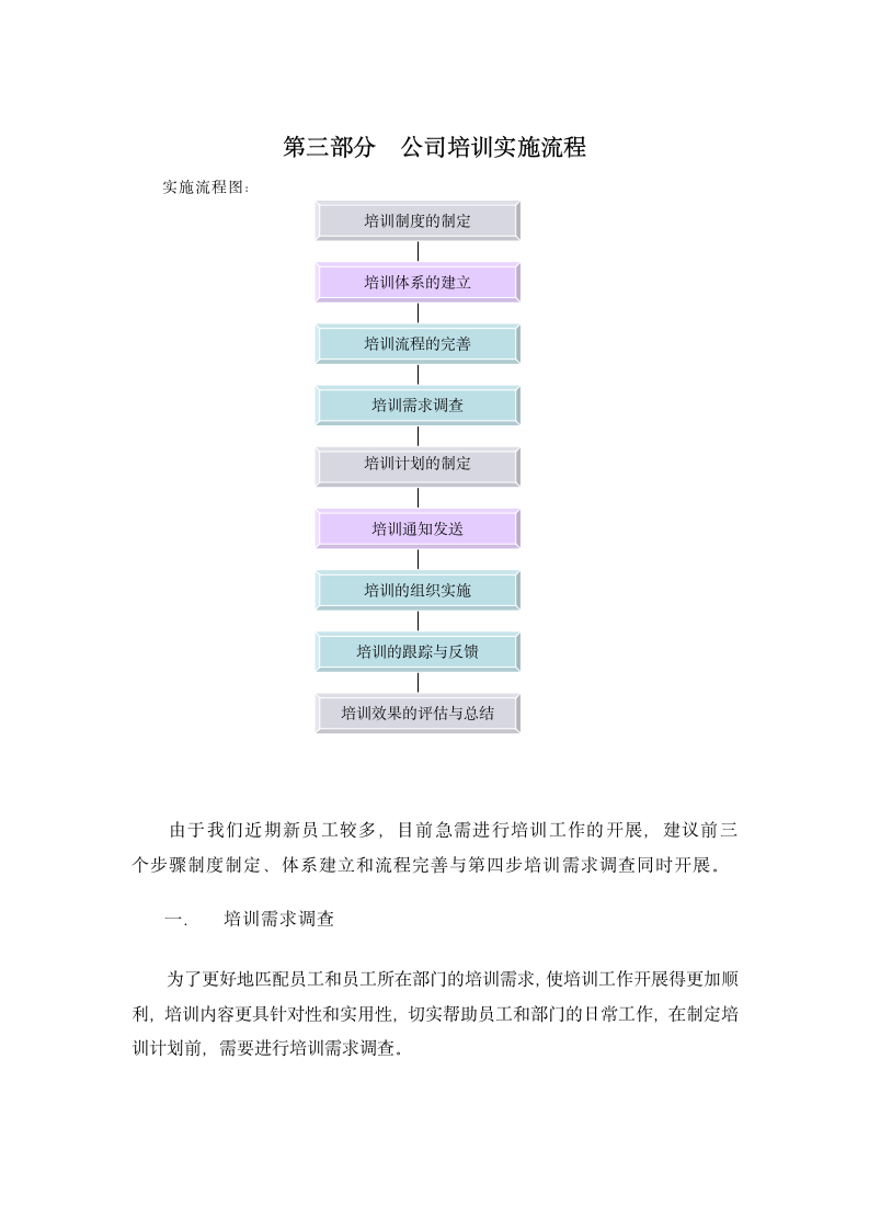 员工年度培训计划方案.doc第3页