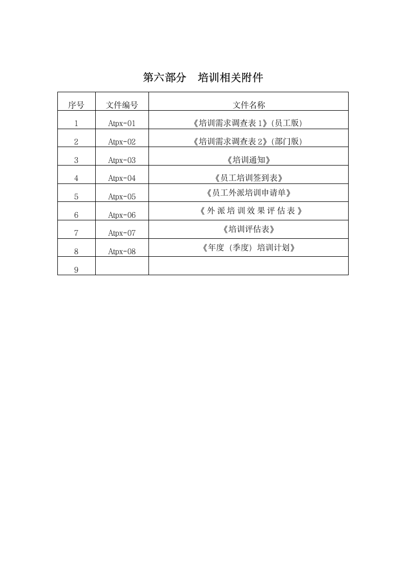 员工年度培训计划方案.doc第9页