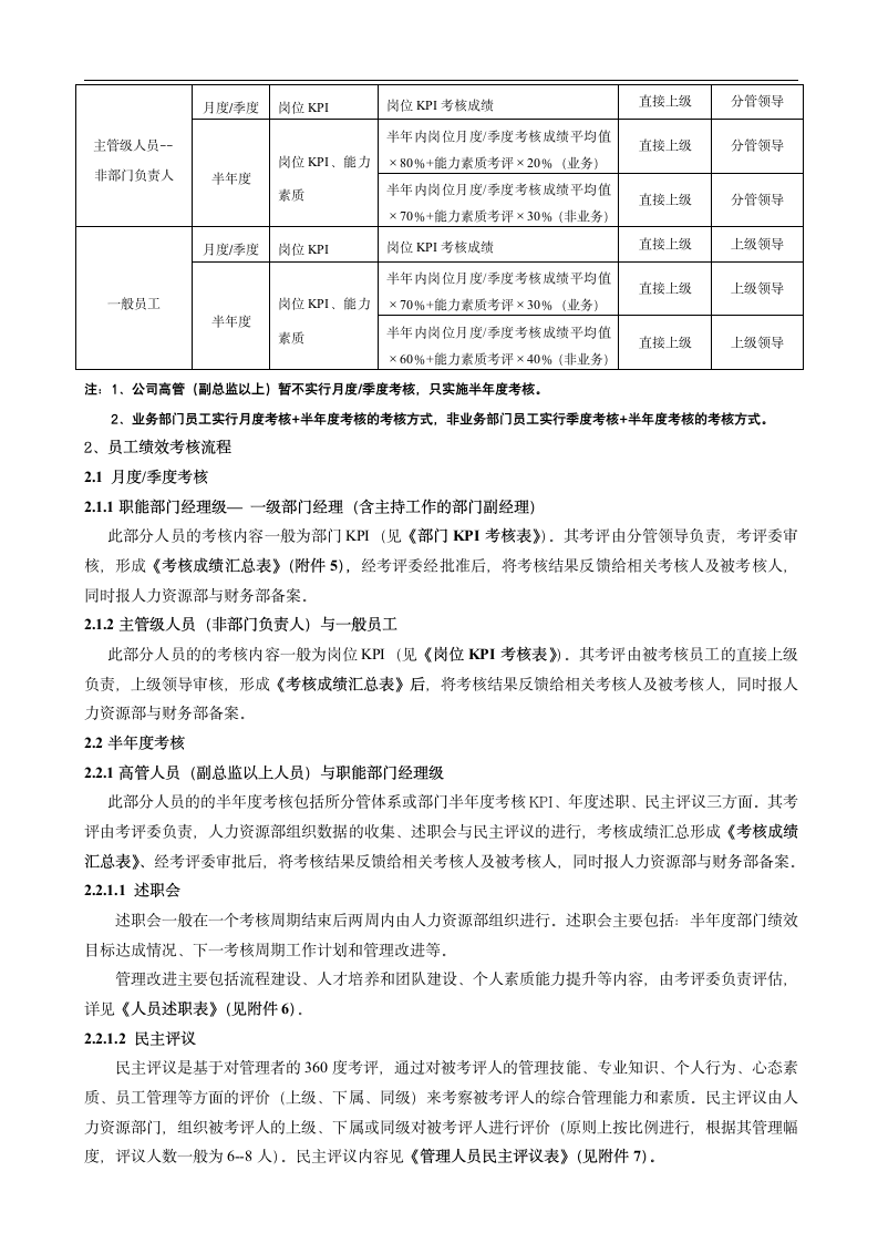 某集团绩效管理制度范本(整理版).doc第7页