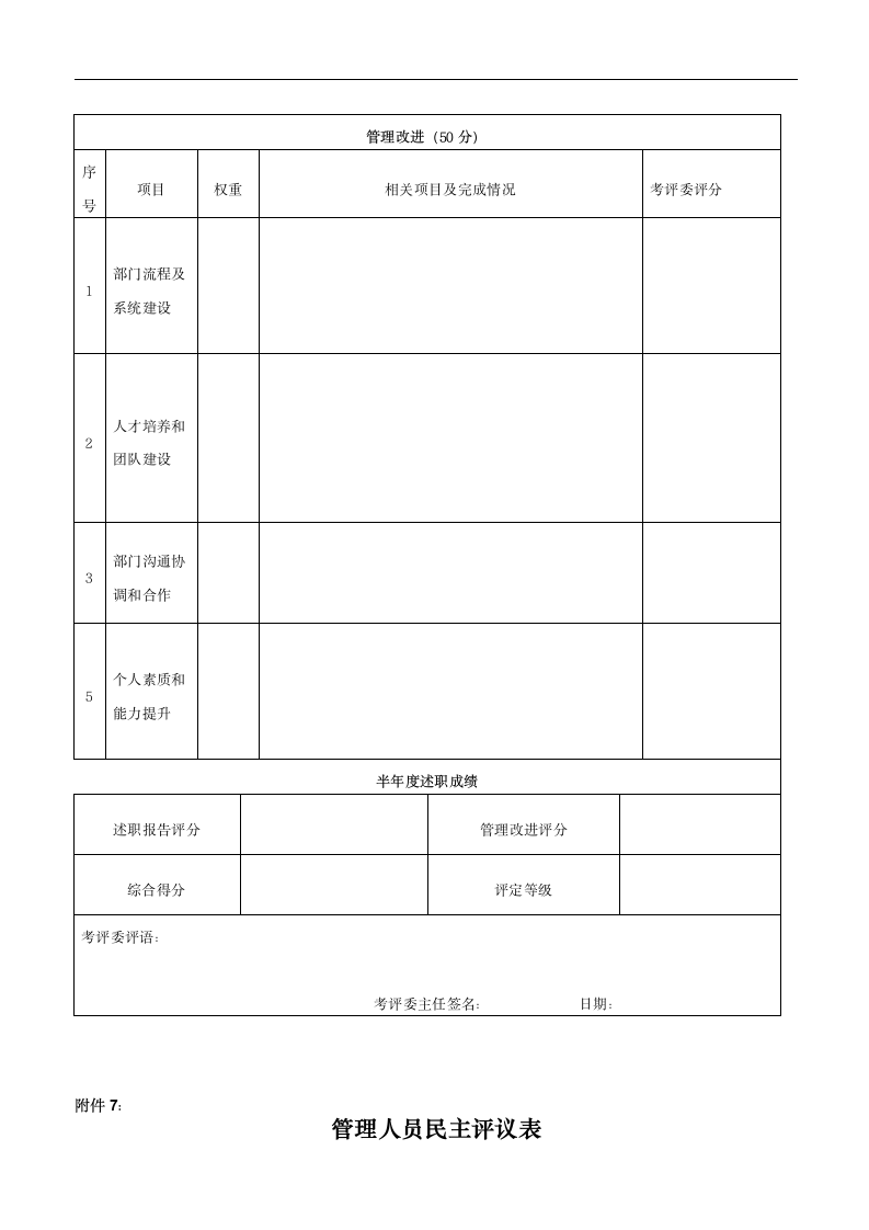 某集团绩效管理制度范本(整理版).doc第16页