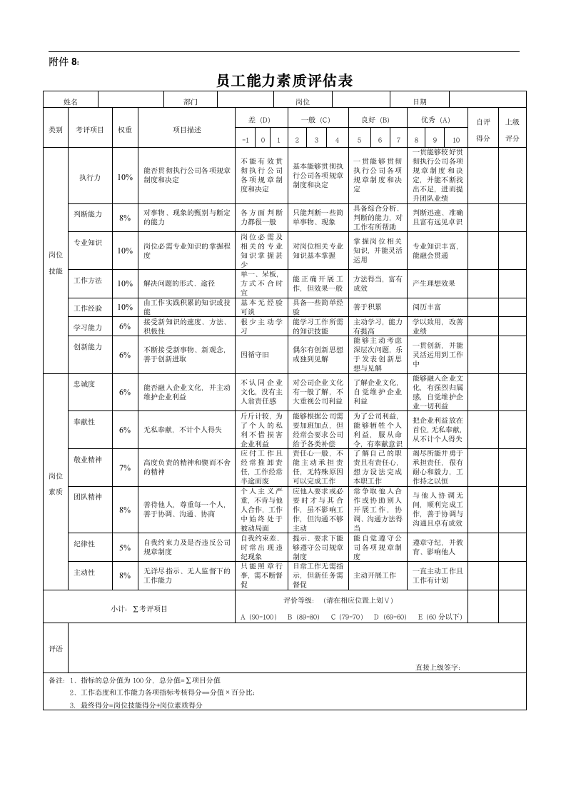 某集团绩效管理制度范本(整理版).doc第18页