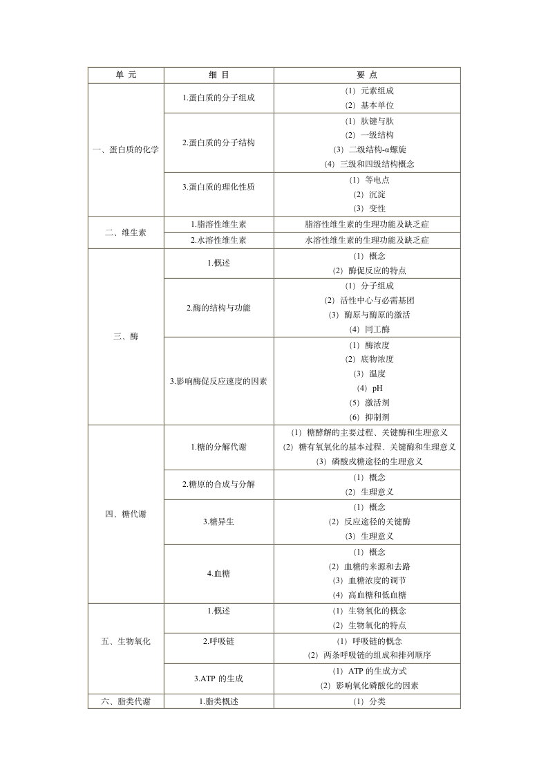 单 元 - 福建招生考试网第1页