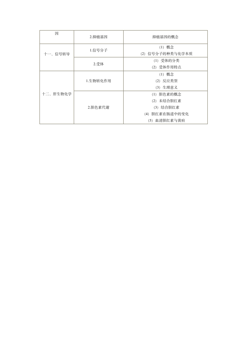 单 元 - 福建招生考试网第3页